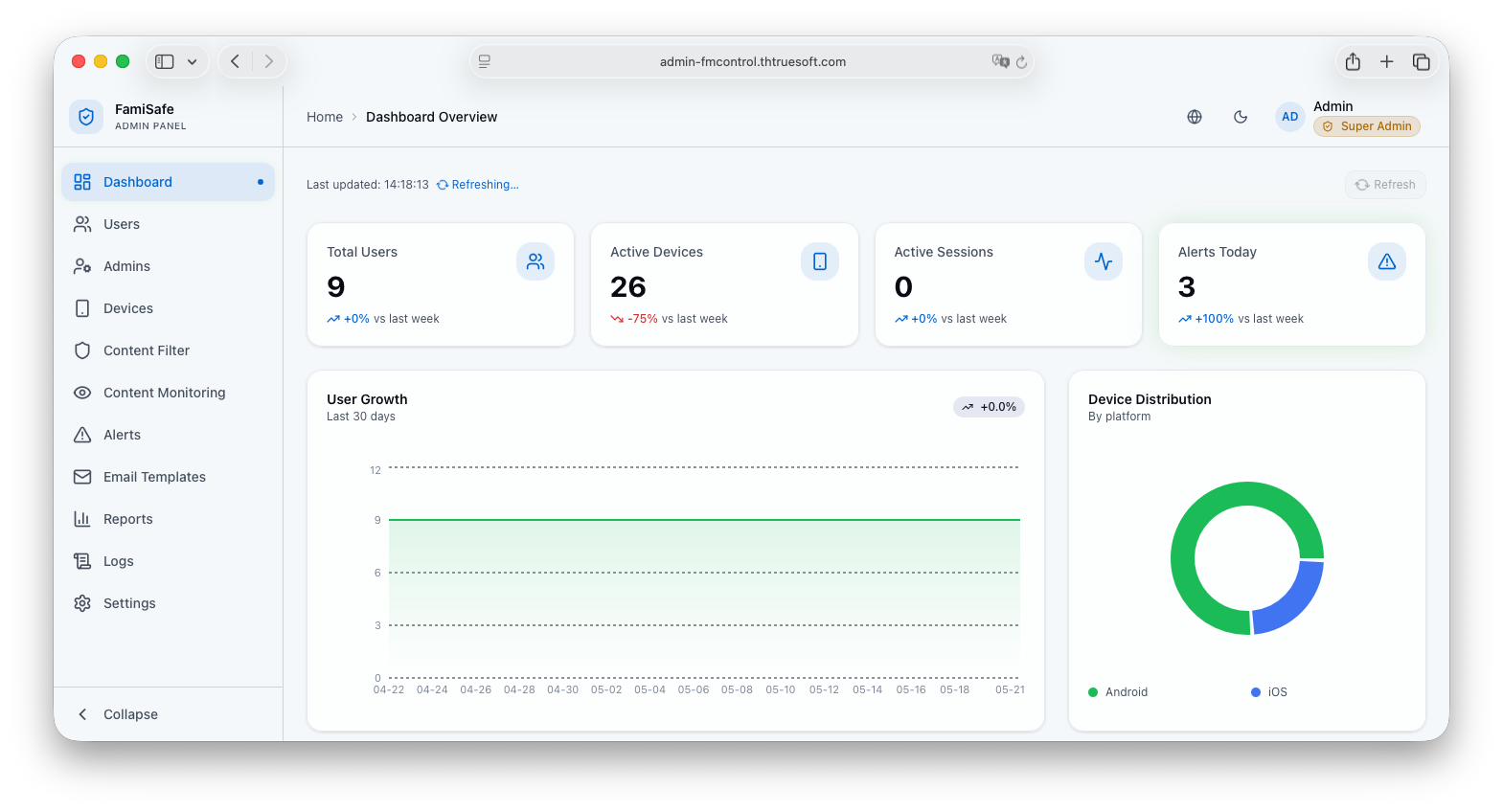 Admin Portal Dashboard: Key Metric Cards