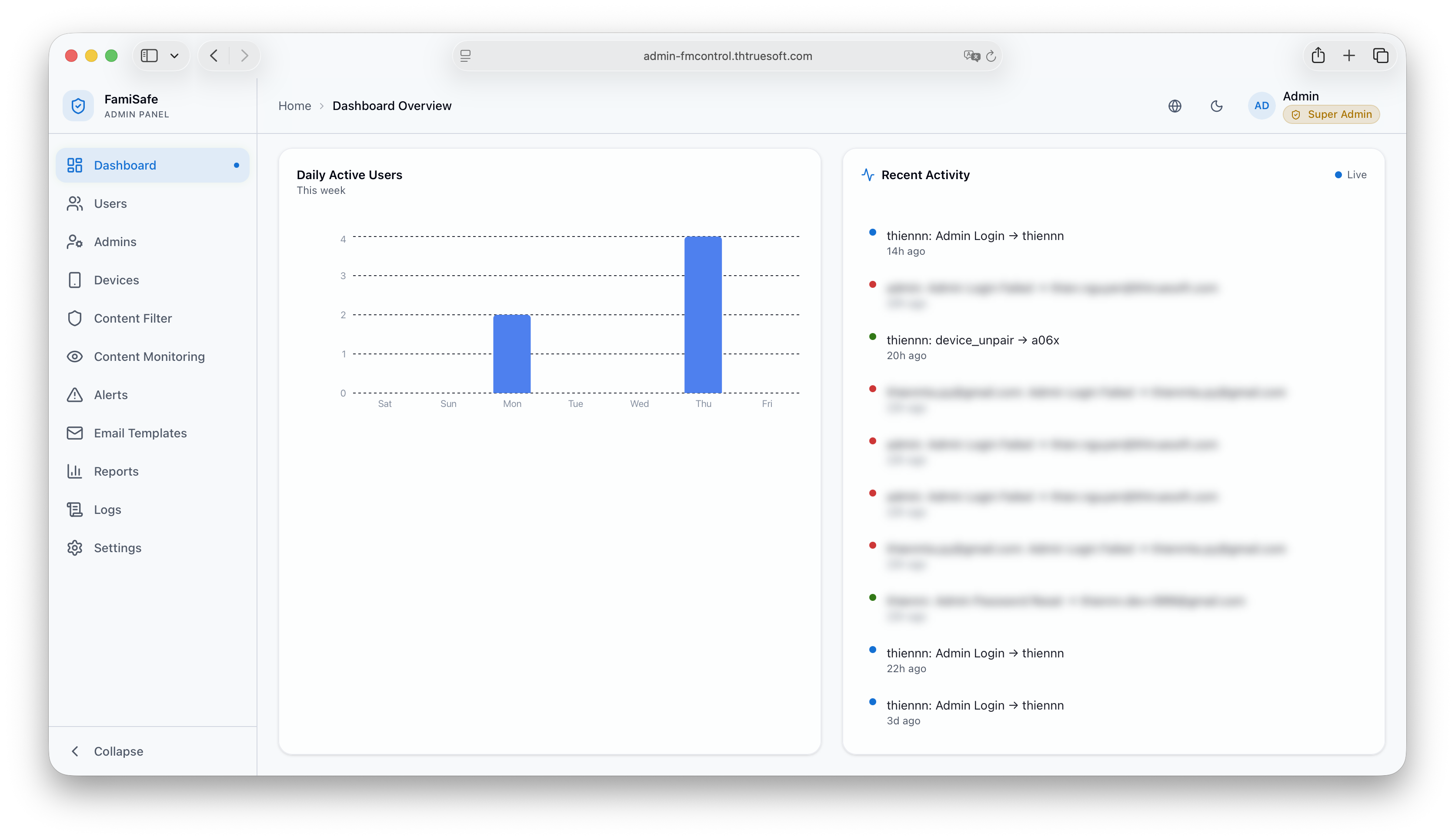 Admin Portal: Monitoring Live Activity Chart
