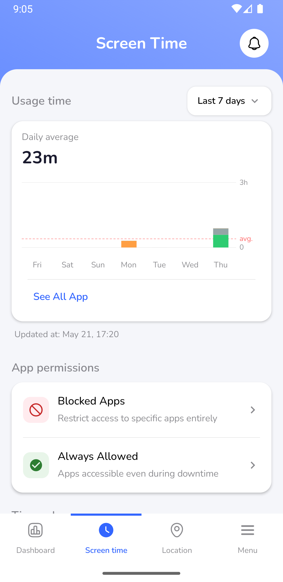 Parent App Screen: Usage Time Chart